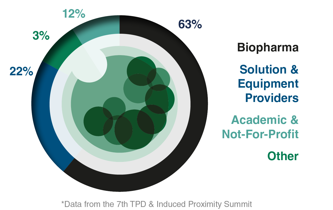Types of companies attending - TPD Types of companies attending - TPD