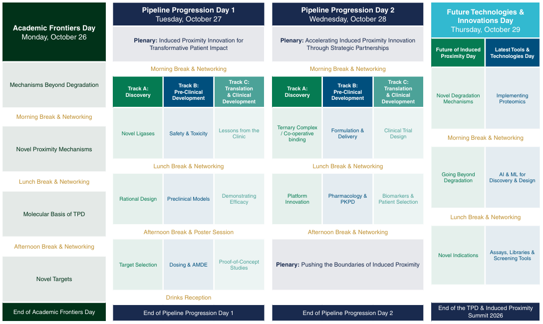 agenda at a glance - 9th TPD & Induced Proximity Summit